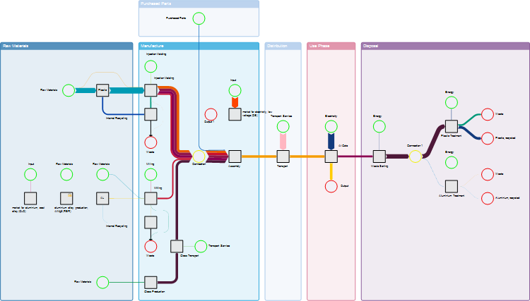 Sankey visualization Sankey visualization