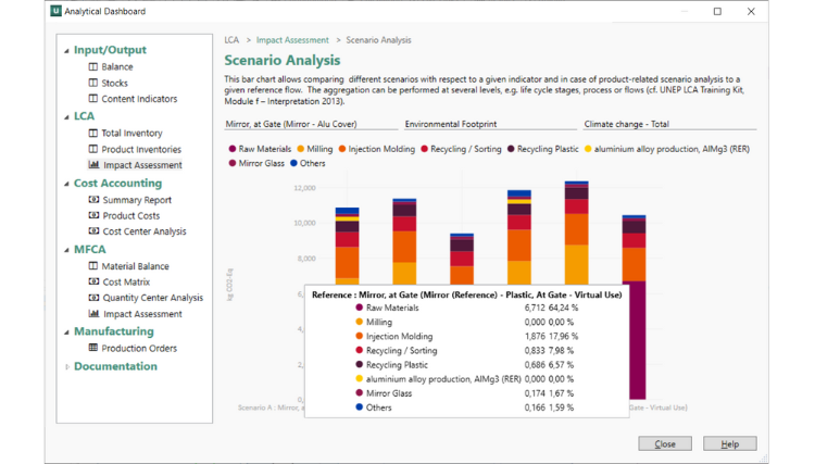 Scenario Analysis Scenario Analysis