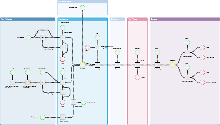 Graphical Modeling in Umberto Graphical Modeling in Umberto